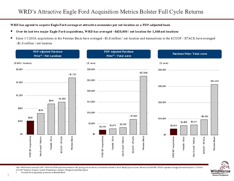 East Texas Eagle Ford Acquisition – WildHorse Resource Development – slide 7