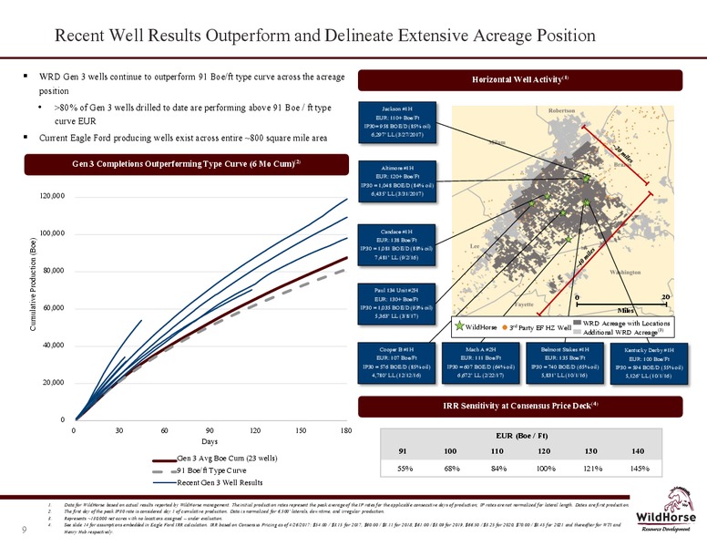 East Texas Eagle Ford Acquisition – WildHorse Resource Development – slide 9