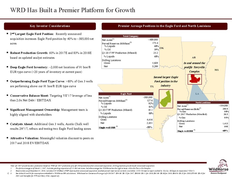 June 2016 Investor Presentation – WildHorse Resource Development – slide 3