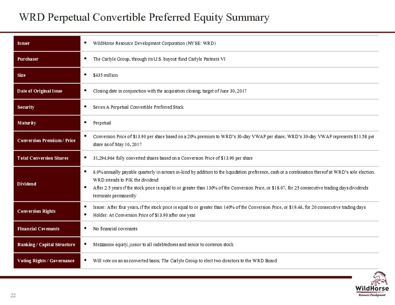 June 2016 Investor Presentation – WildHorse Resource Development – slide 21