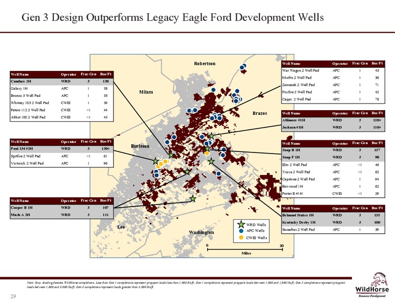 June 2016 Investor Presentation – WildHorse Resource Development – slide 28