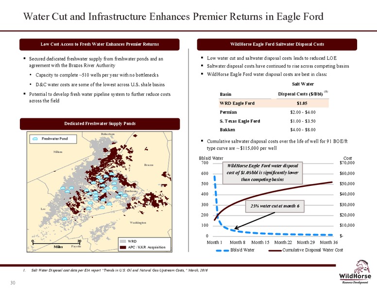 June 2016 Investor Presentation – WildHorse Resource Development – slide 29