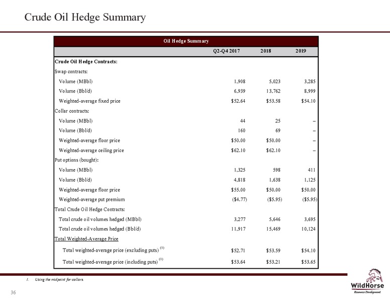 June 2016 Investor Presentation – WildHorse Resource Development – slide 35