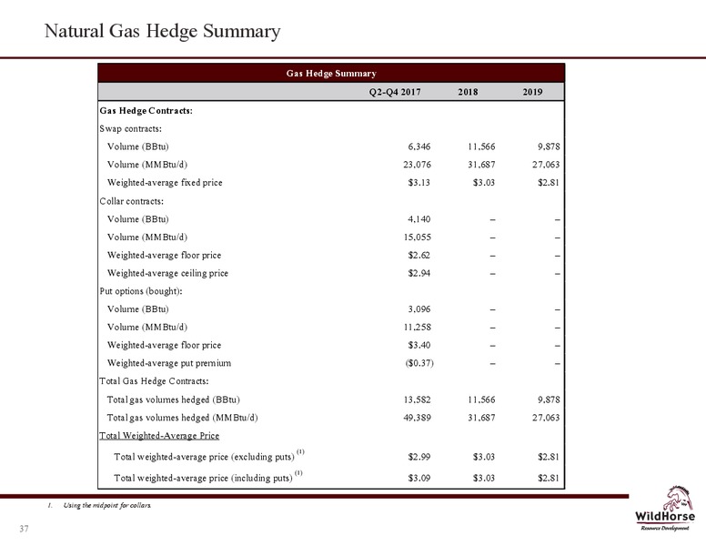 June 2016 Investor Presentation – WildHorse Resource Development – slide 36