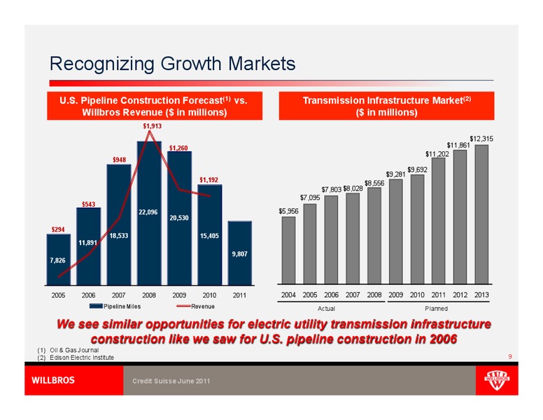 2011 CREDIT SUISSE ENGINEERING & CONSTRUCTION CONFERENCE – Willbros Group, Inc – slide 9