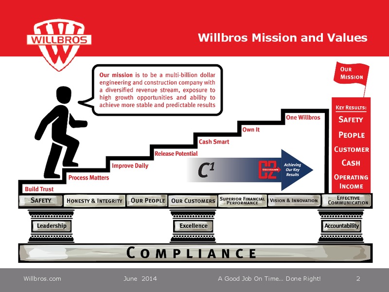 CREDIT SUISSE ENGINEERING & CONSTRUCTION CONFERENCE – Willbros Group, Inc – slide 4