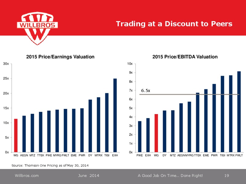 CREDIT SUISSE ENGINEERING & CONSTRUCTION CONFERENCE – Willbros Group, Inc – slide 19