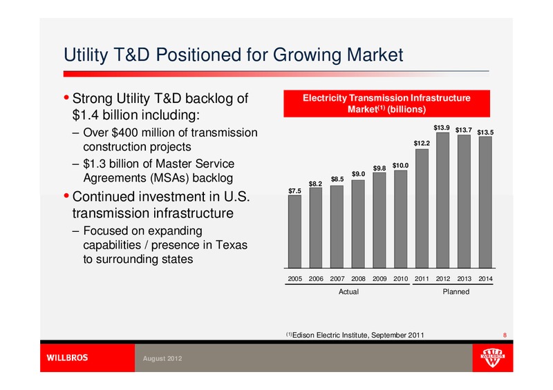 ENERCOM'S THE OIL & GAS CONFERENCE – Willbros Group, Inc – slide 8