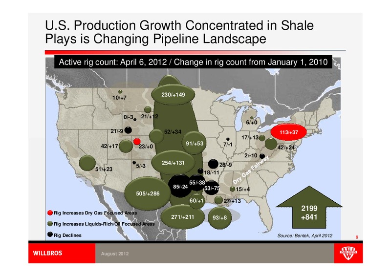 ENERCOM'S THE OIL & GAS CONFERENCE – Willbros Group, Inc – slide 9