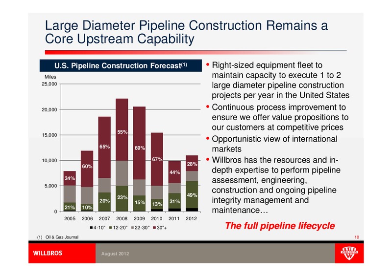 ENERCOM'S THE OIL & GAS CONFERENCE – Willbros Group, Inc – slide 10