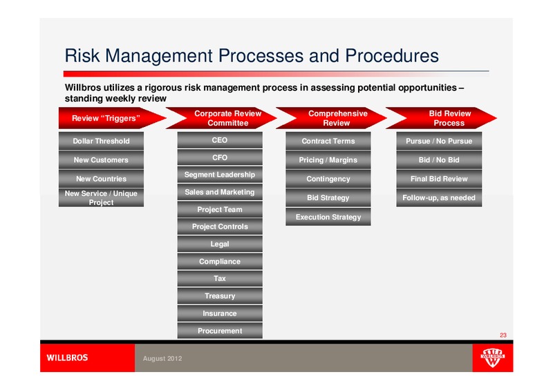 ENERCOM'S THE OIL & GAS CONFERENCE – Willbros Group, Inc – slide 23