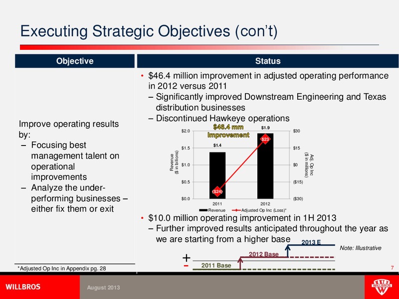 MIDWEST IDEAS INVESTOR CONFERENCE – Willbros Group, Inc – slide 7