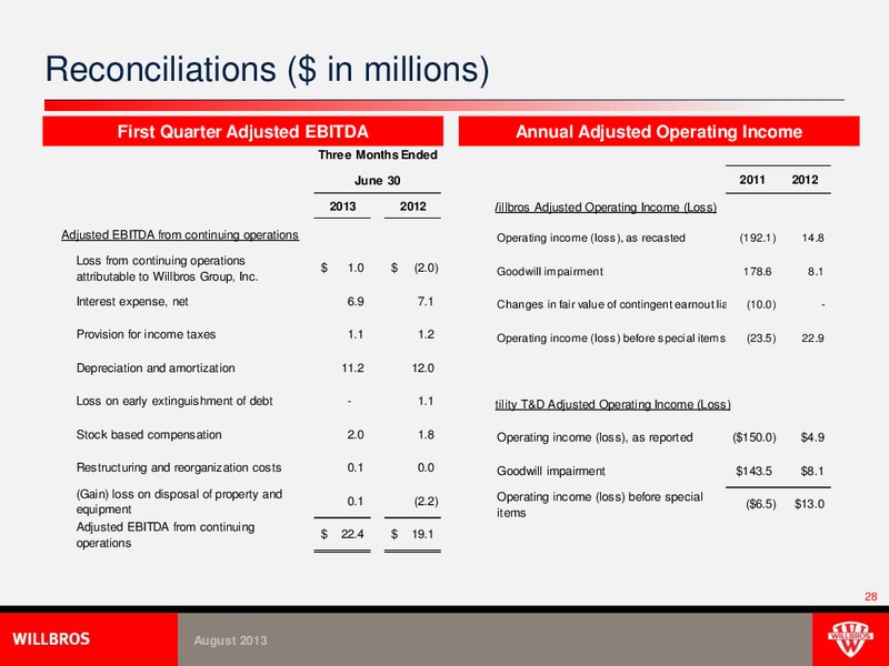 MIDWEST IDEAS INVESTOR CONFERENCE – Willbros Group, Inc – slide 28
