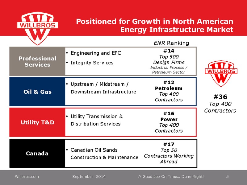 DA DAVIDSON 13TH ANNUAL ENGINEERING AND  CONSTRUCTION CONFERENCE – Willbros Group, Inc – slide 4
