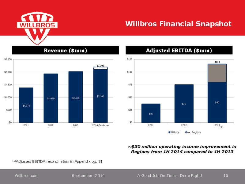 DA DAVIDSON 13TH ANNUAL ENGINEERING AND  CONSTRUCTION CONFERENCE – Willbros Group, Inc – slide 15