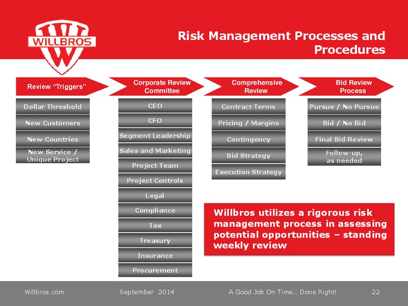 DA DAVIDSON 13TH ANNUAL ENGINEERING AND  CONSTRUCTION CONFERENCE – Willbros Group, Inc – slide 21