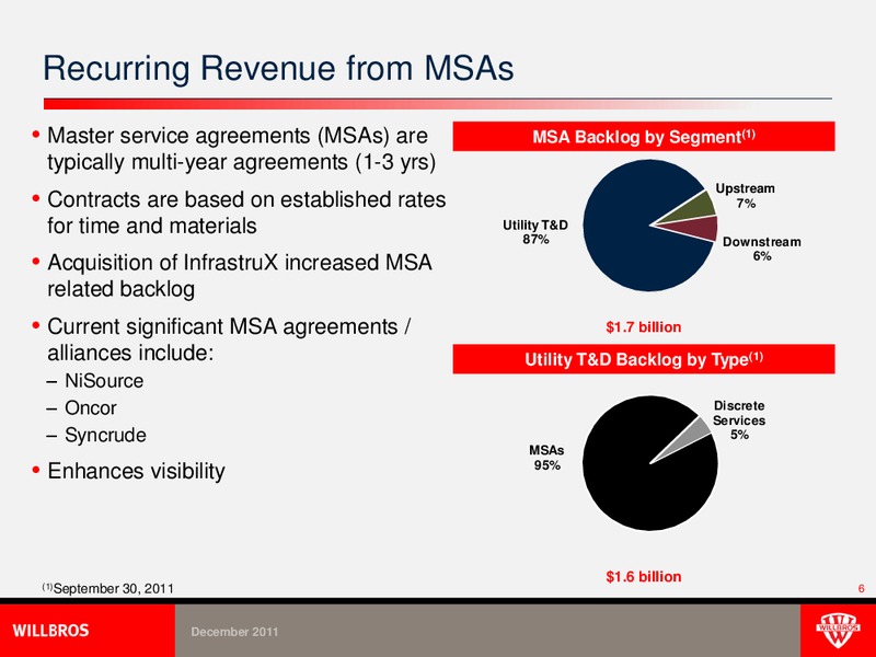 CAPITAL ONE SOUTHCOAST 6TH ANNUAL ENERGY CONFERENCE – Willbros Group, Inc – slide 6