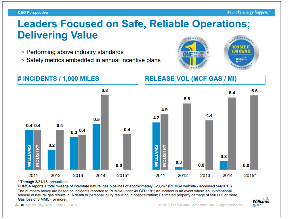 Williams Analyst Day – Williams Companies, Inc. – slide 9
