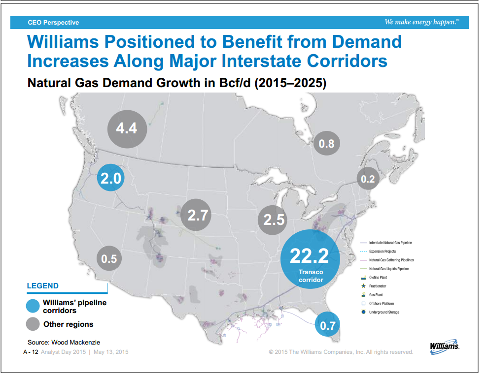 Williams Analyst Day – Williams Companies, Inc. – slide 11