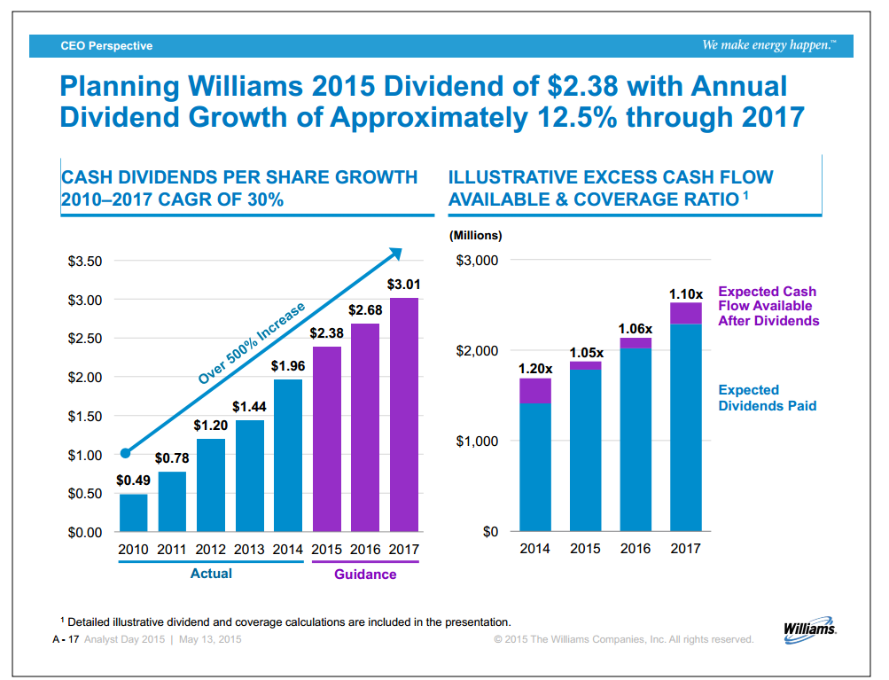 Williams Analyst Day – Williams Companies, Inc. – slide 15