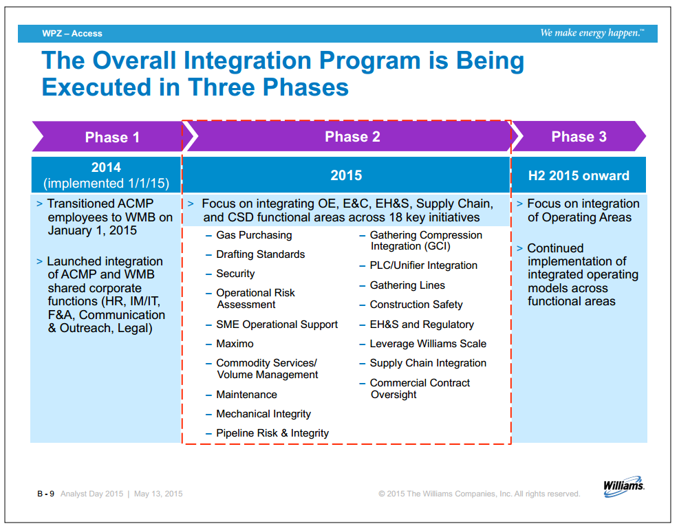 Williams Analyst Day – Williams Companies, Inc. – slide 21