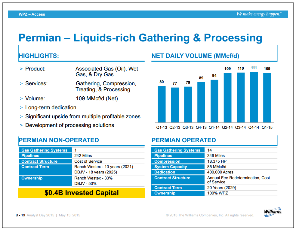 Williams Analyst Day – Williams Companies, Inc. – slide 30