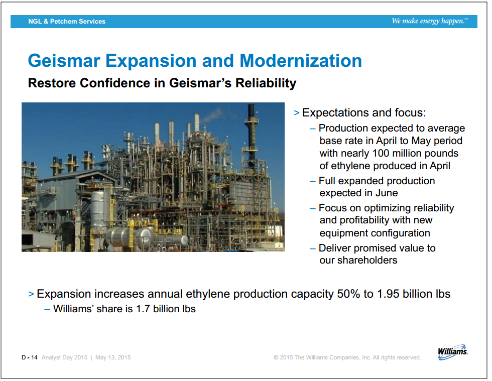 Williams Analyst Day – Williams Companies, Inc. – slide 65