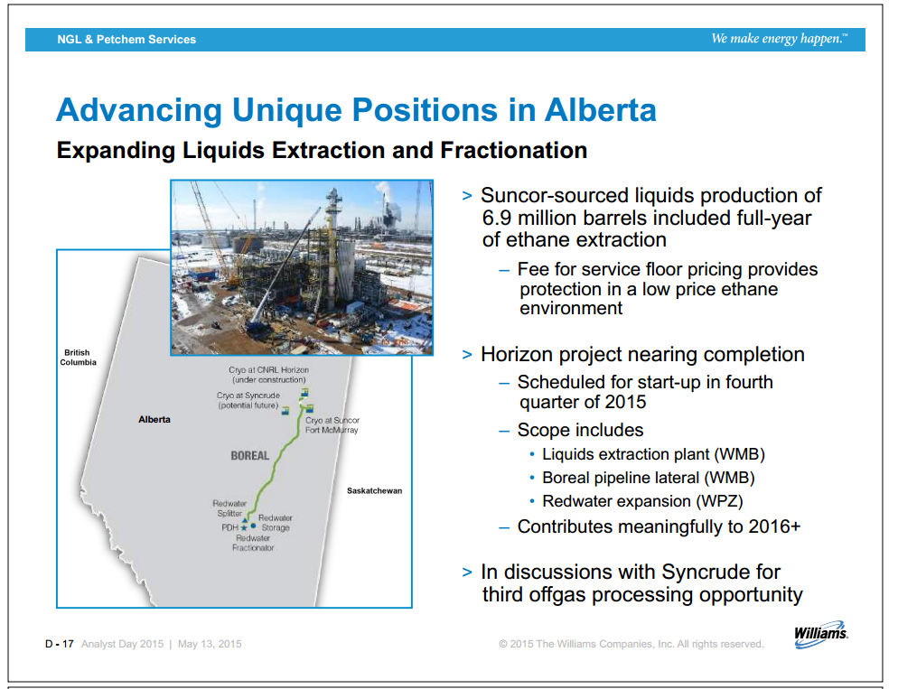 Williams Analyst Day – Williams Companies, Inc. – slide 68