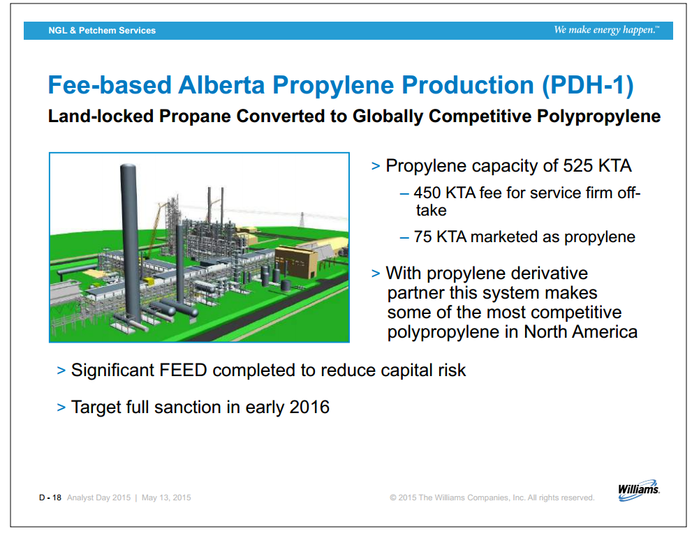 Williams Analyst Day – Williams Companies, Inc. – slide 69