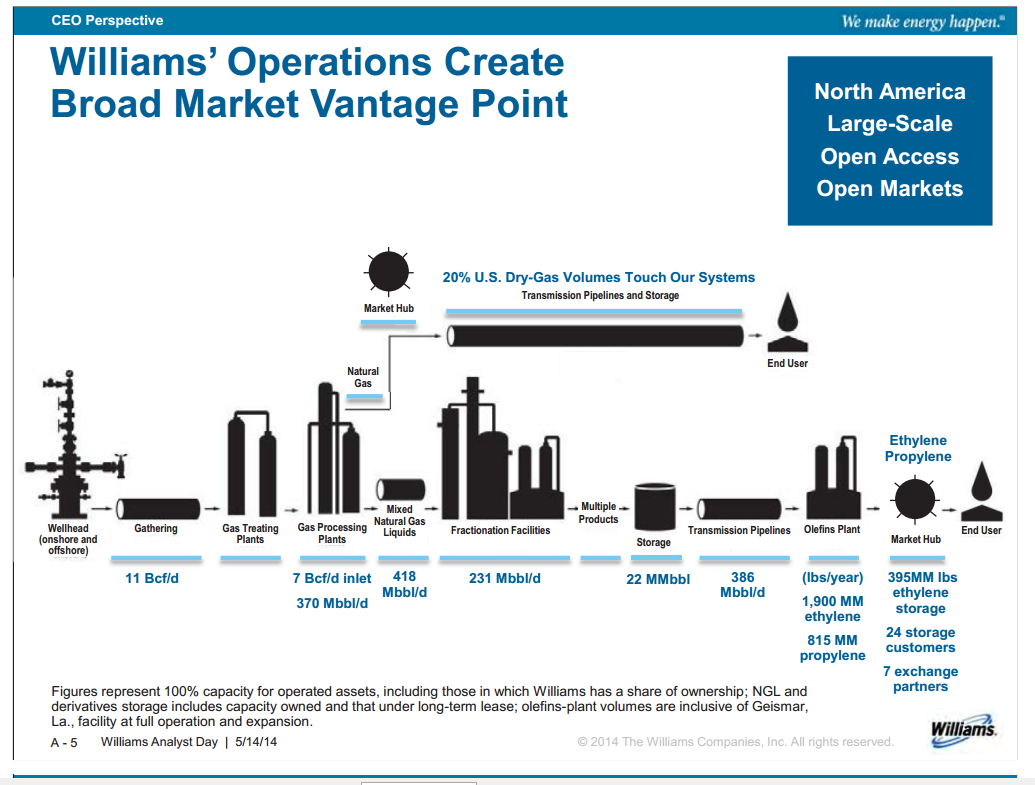 Williams Analyst Day – Williams Companies, Inc. – slide 5