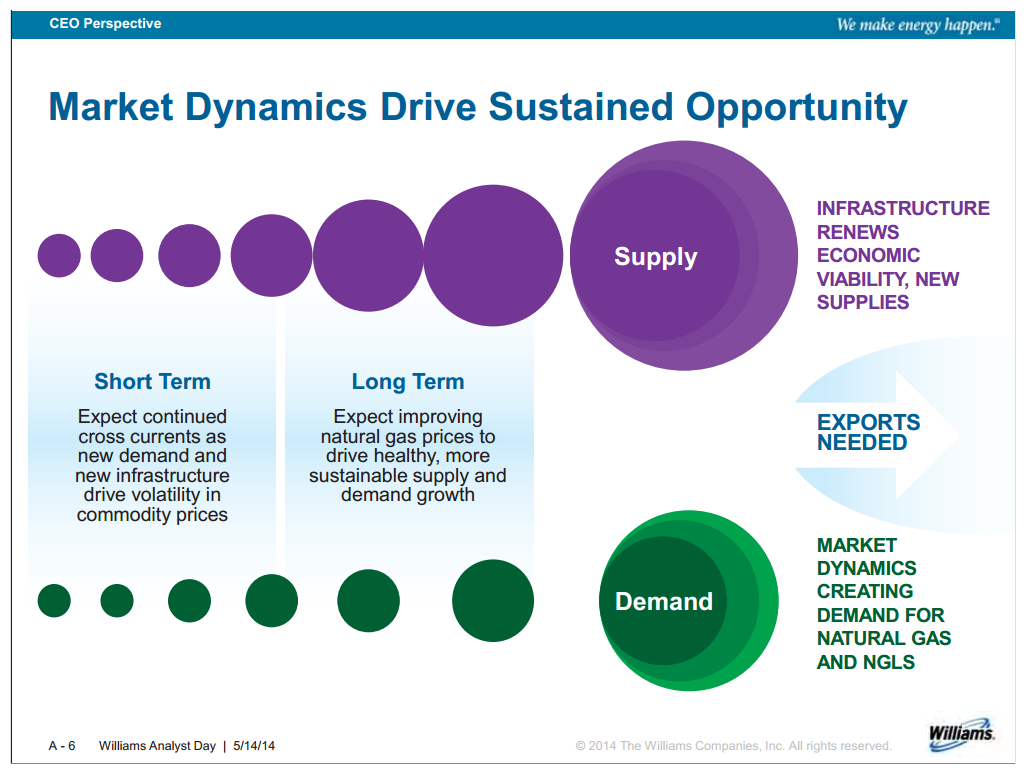 Williams Analyst Day – Williams Companies, Inc. – slide 6