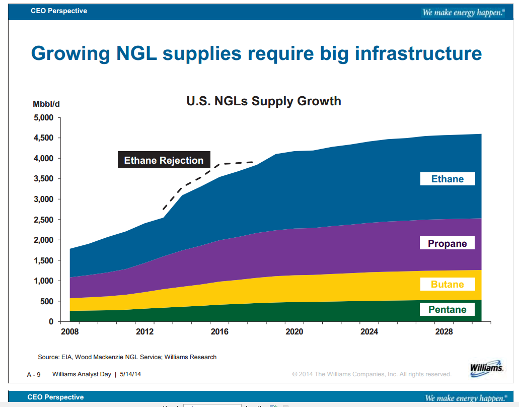 Williams Analyst Day – Williams Companies, Inc. – slide 9