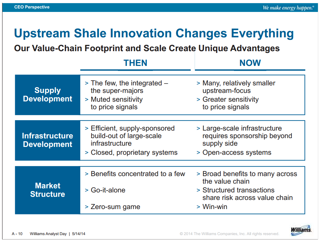 Williams Analyst Day – Williams Companies, Inc. – slide 10