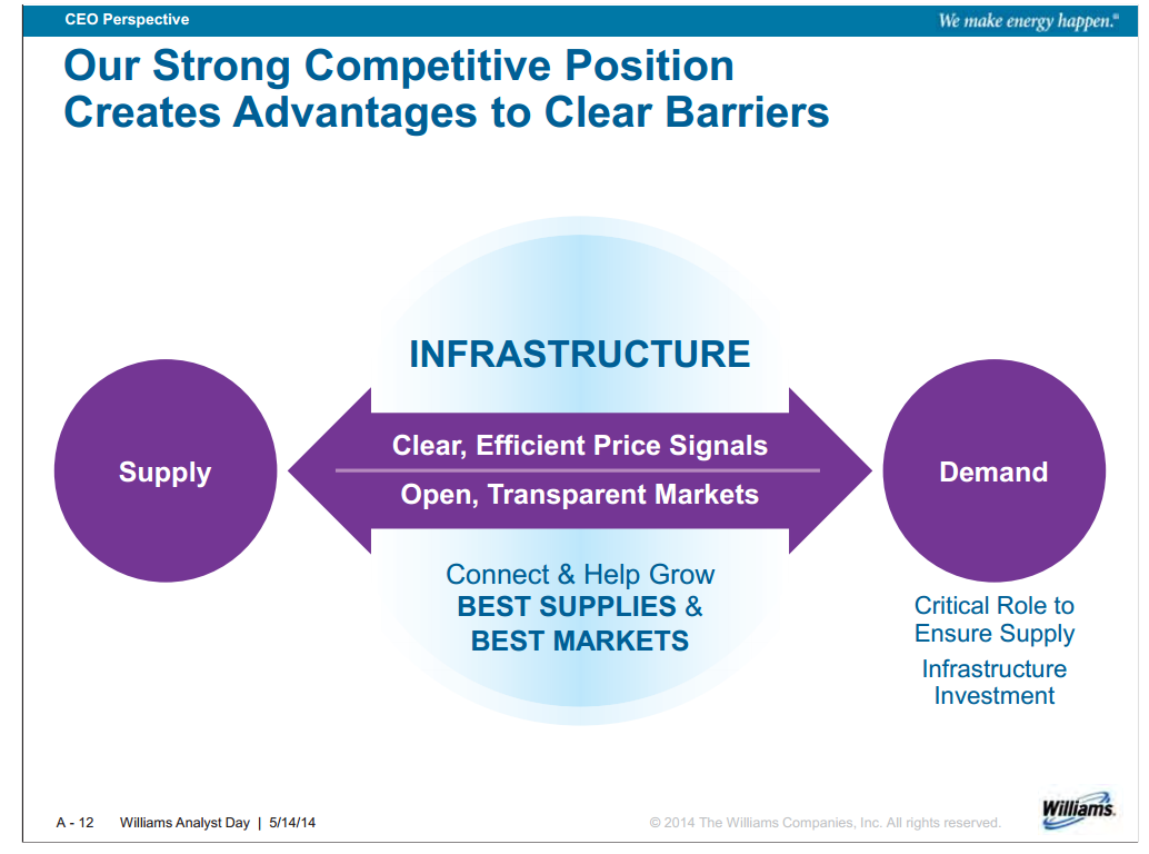 Williams Analyst Day – Williams Companies, Inc. – slide 12