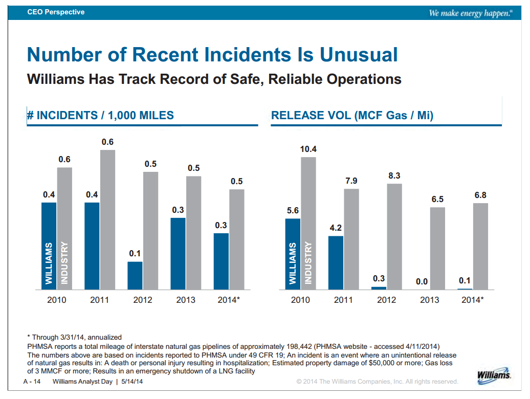 Williams Analyst Day – Williams Companies, Inc. – slide 14