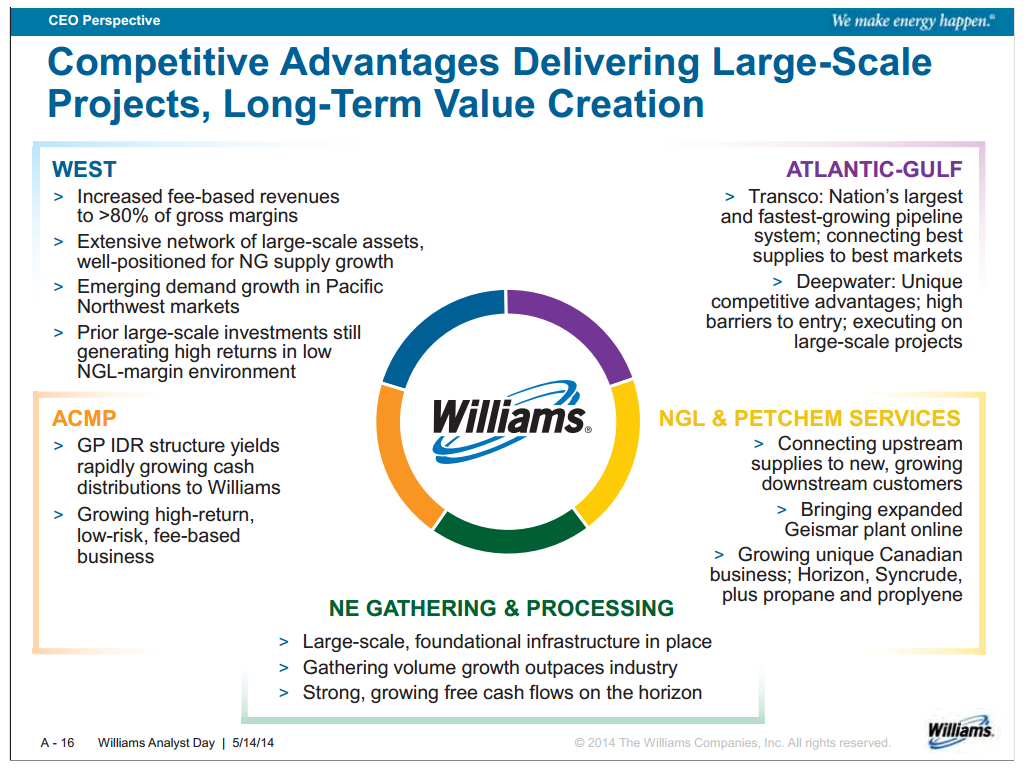 Williams Analyst Day – Williams Companies, Inc. – slide 16