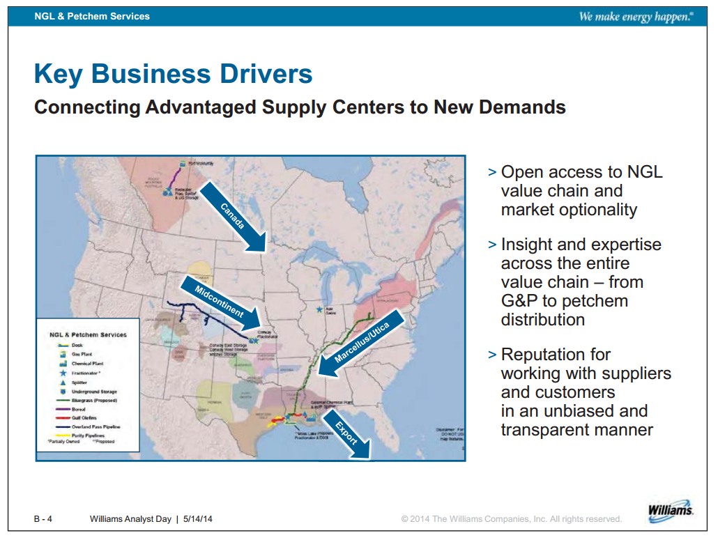 Williams Analyst Day – Williams Companies, Inc. – slide 22