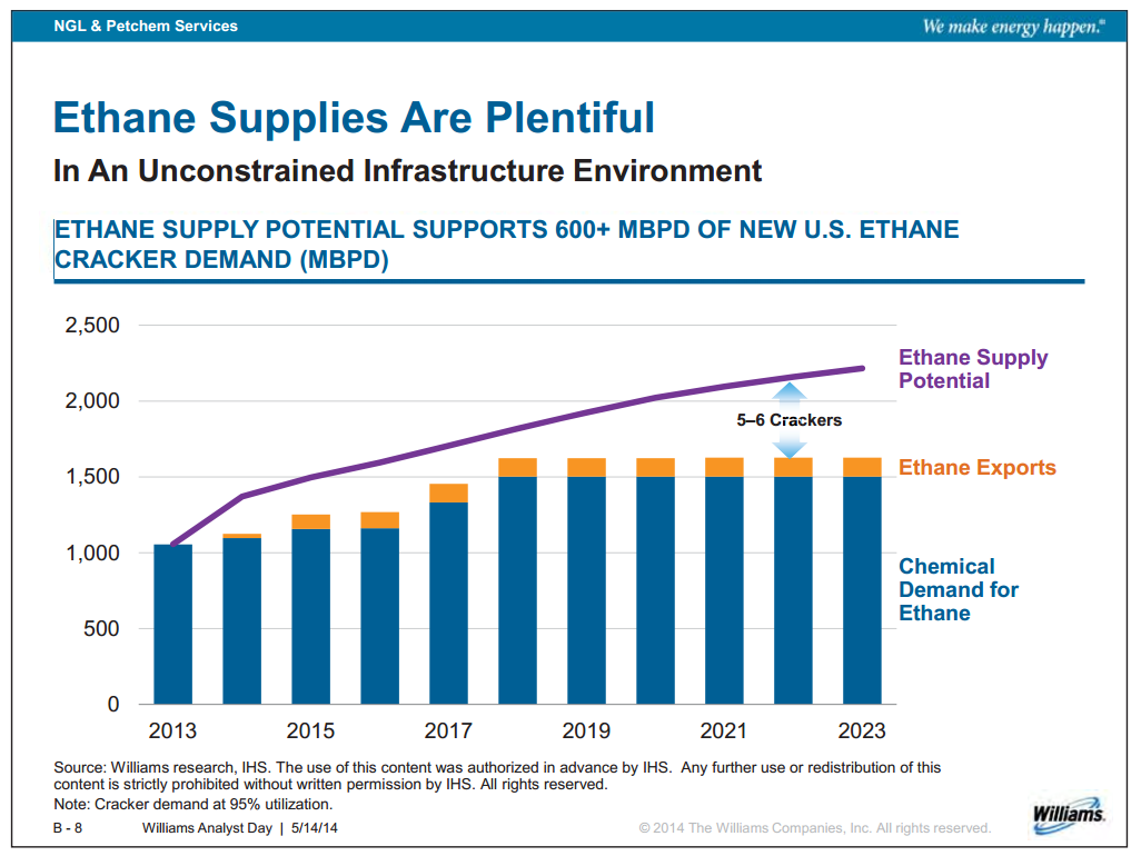 Williams Analyst Day – Williams Companies, Inc. – slide 25