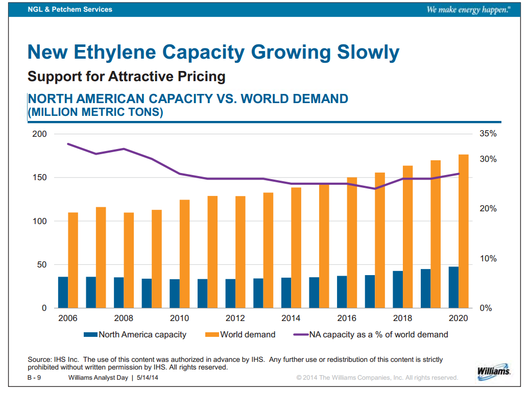 Williams Analyst Day – Williams Companies, Inc. – slide 26
