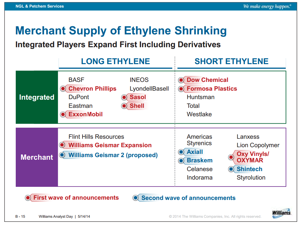 Williams Analyst Day – Williams Companies, Inc. – slide 32