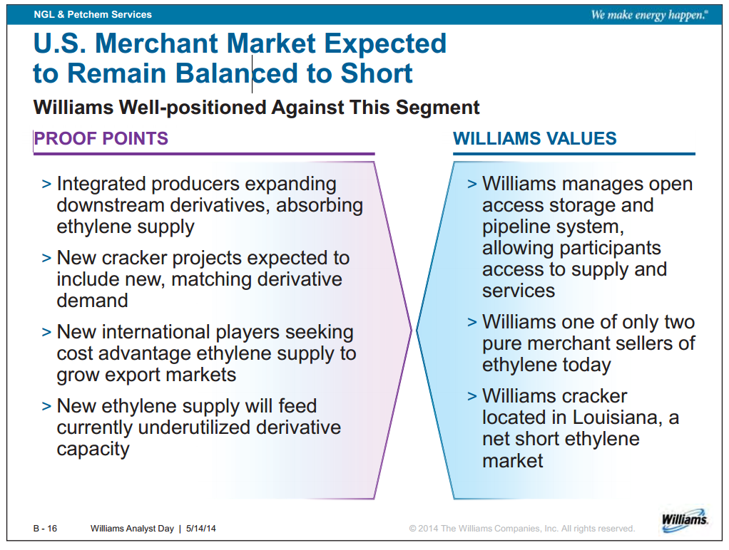 Williams Analyst Day – Williams Companies, Inc. – slide 33