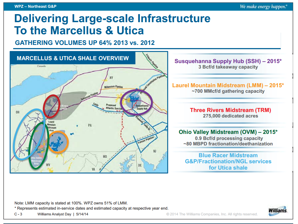 Williams Analyst Day – Williams Companies, Inc. – slide 44