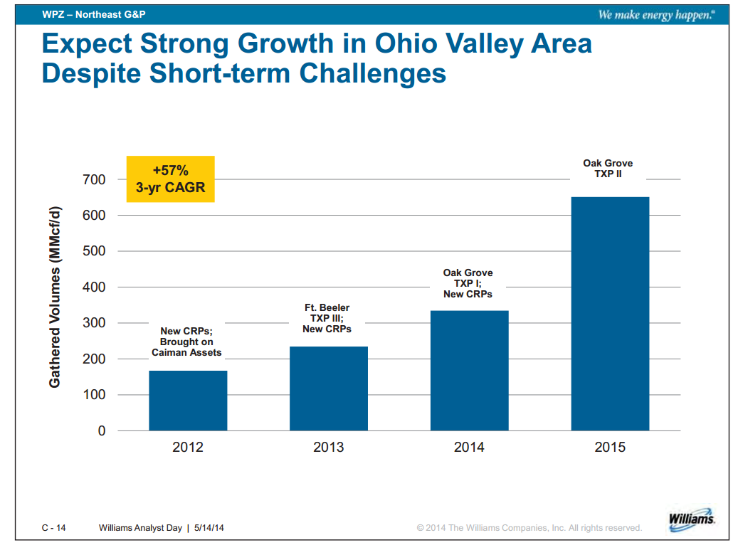 Williams Analyst Day – Williams Companies, Inc. – slide 53