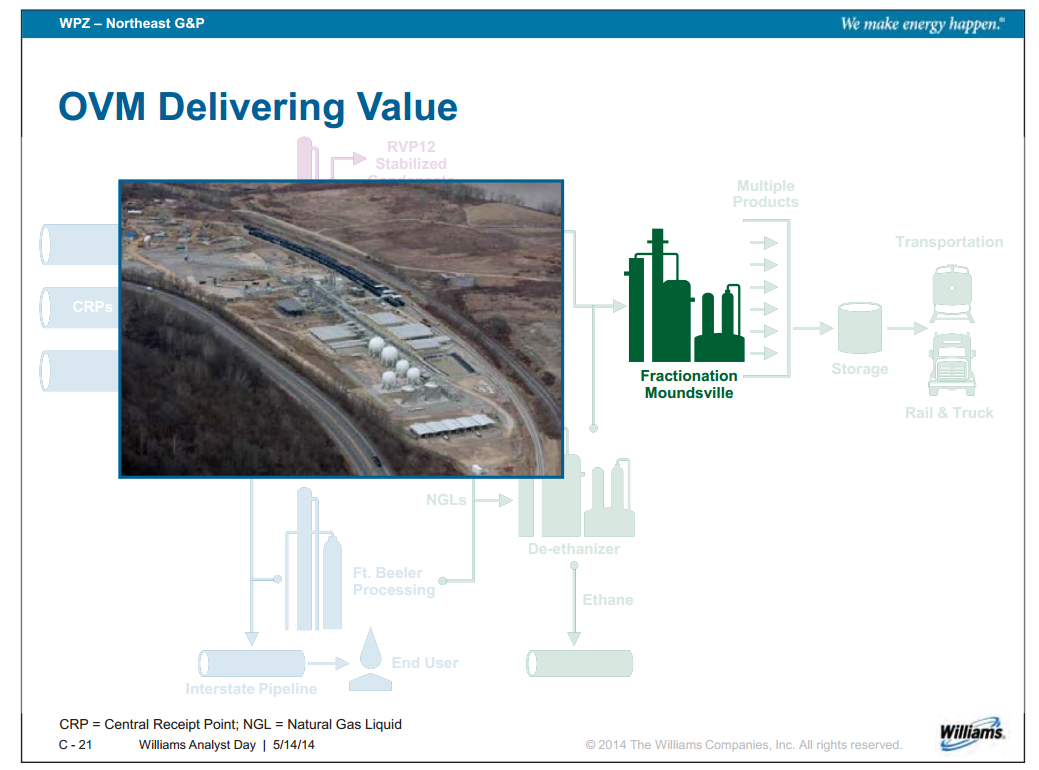 Williams Analyst Day – Williams Companies, Inc. – slide 60