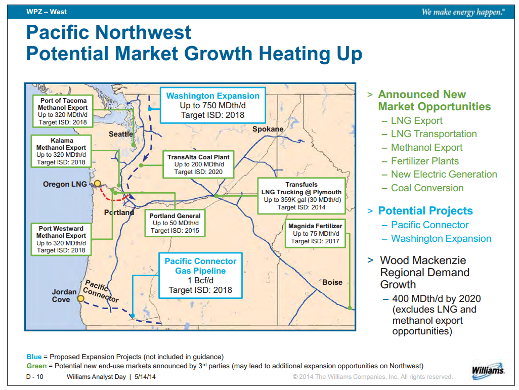Williams Analyst Day – Williams Companies, Inc. – slide 73