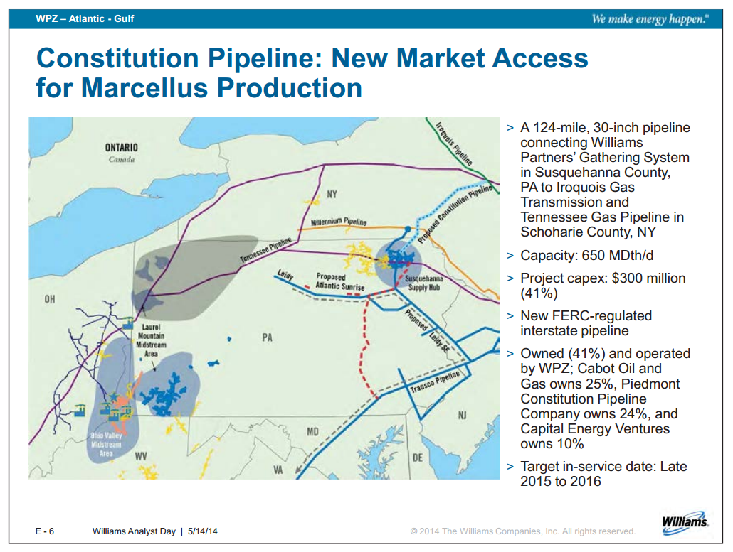 Williams Analyst Day – Williams Companies, Inc. – slide 79