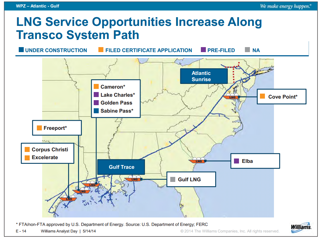 Williams Analyst Day – Williams Companies, Inc. – slide 85