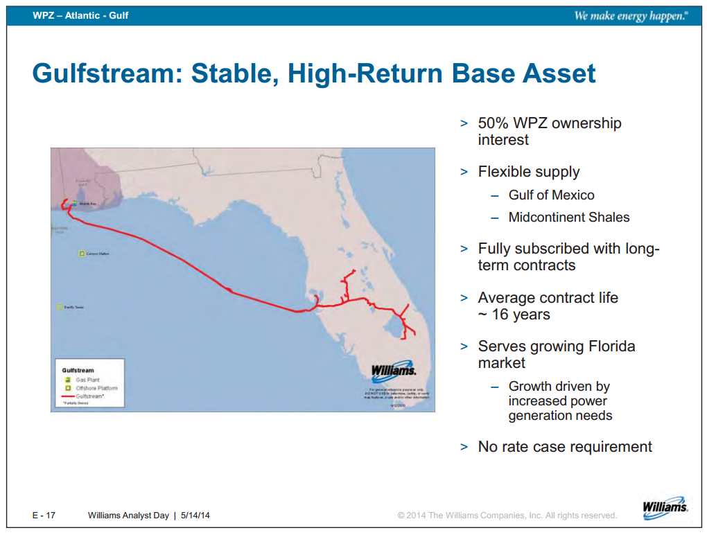 Williams Analyst Day – Williams Companies, Inc. – slide 88