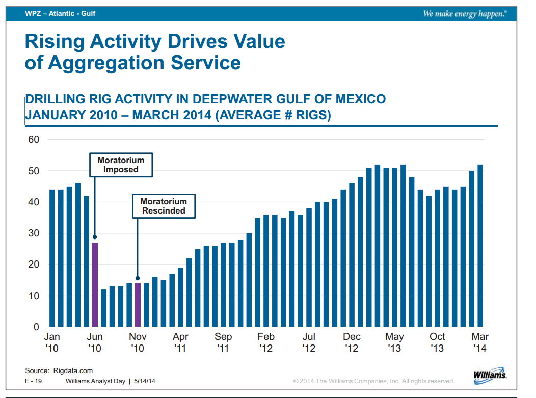 Williams Analyst Day – Williams Companies, Inc. – slide 90