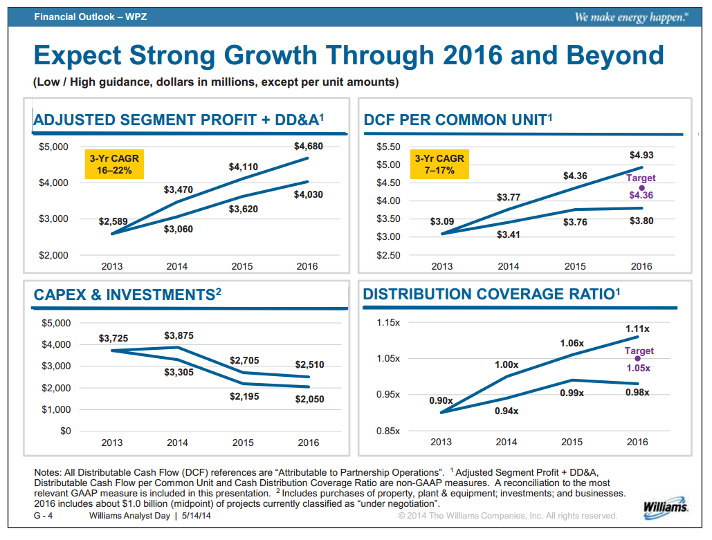 Williams Analyst Day – Williams Companies, Inc. – slide 100